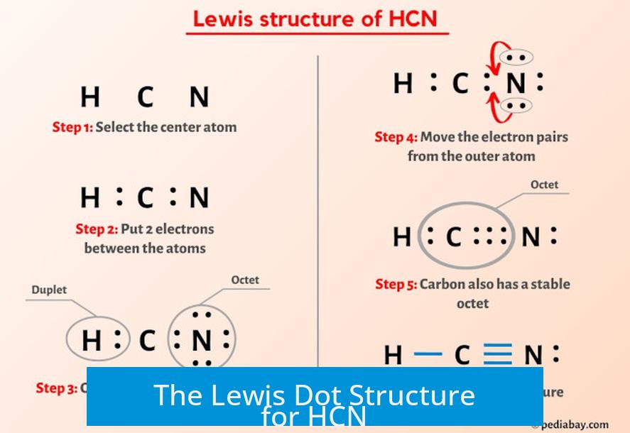 The Lewis Dot Structure for HCN