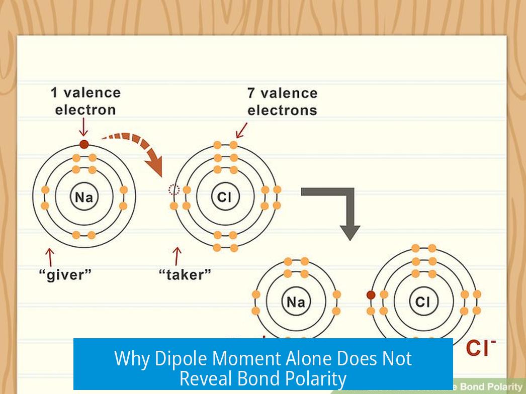 Why Dipole Moment Alone Does Not Reveal Bond Polarity