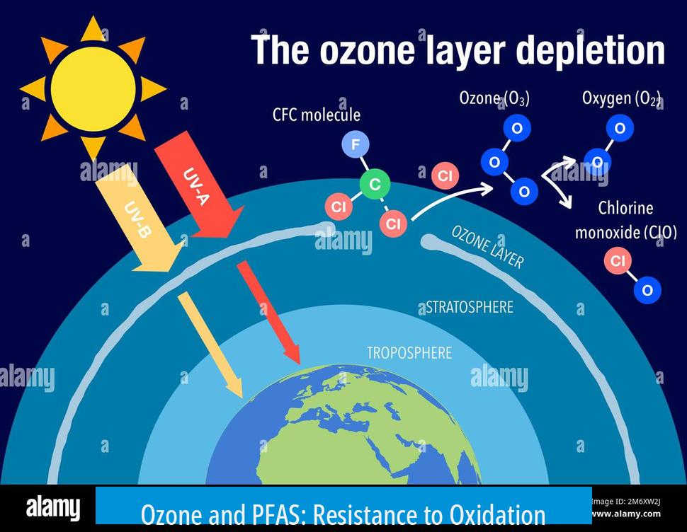 Ozone and PFAS: Resistance to Oxidation