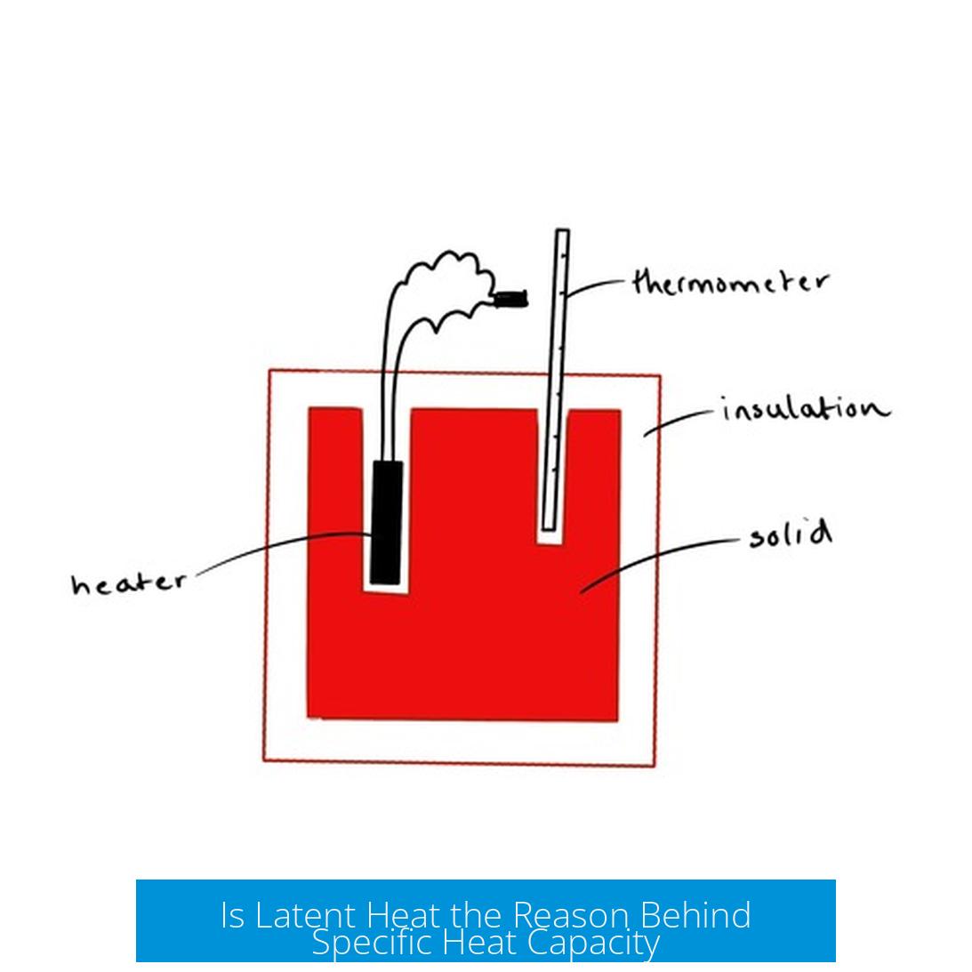 Is Latent Heat the Reason Behind Specific Heat Capacity?