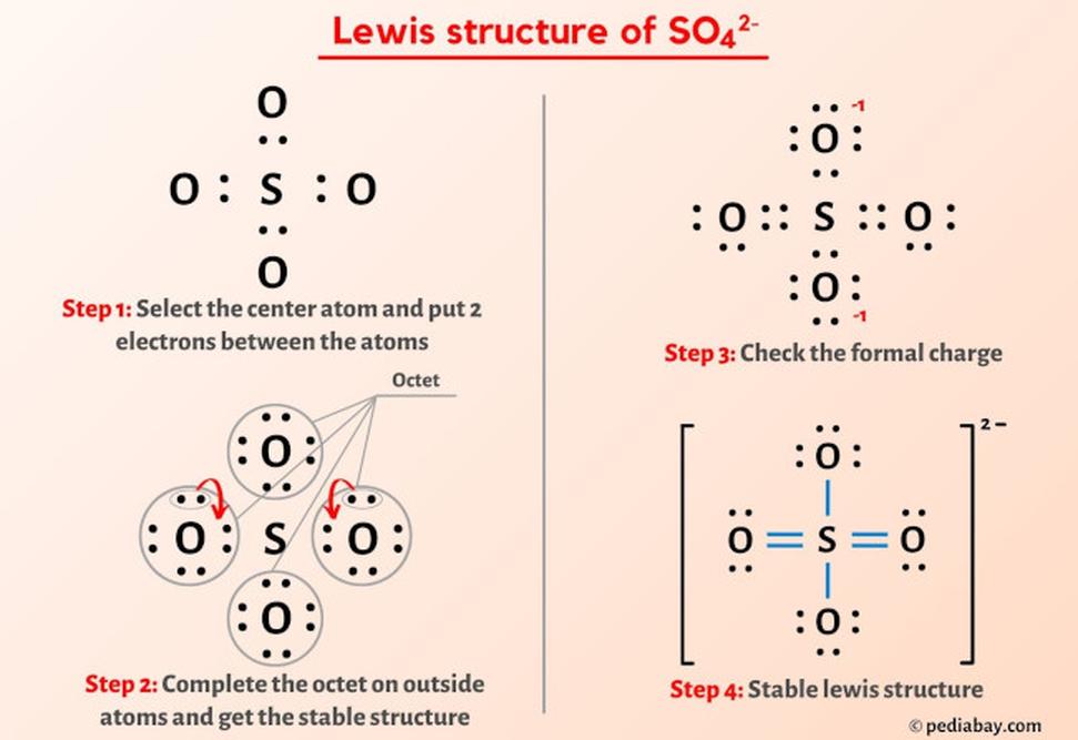 Lewis Structures: How to Determine if an Atom Is Directly Connected to a Central Atom or to an Outer Atom? (HCO2- vs. HCO3-)