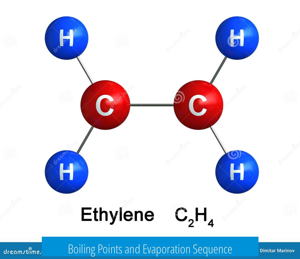 Boiling Points and Evaporation Sequence