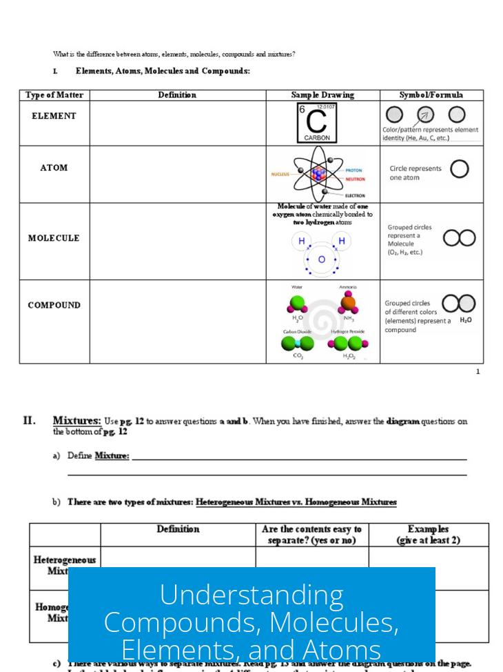 Understanding Compounds, Molecules, Elements, and Atoms