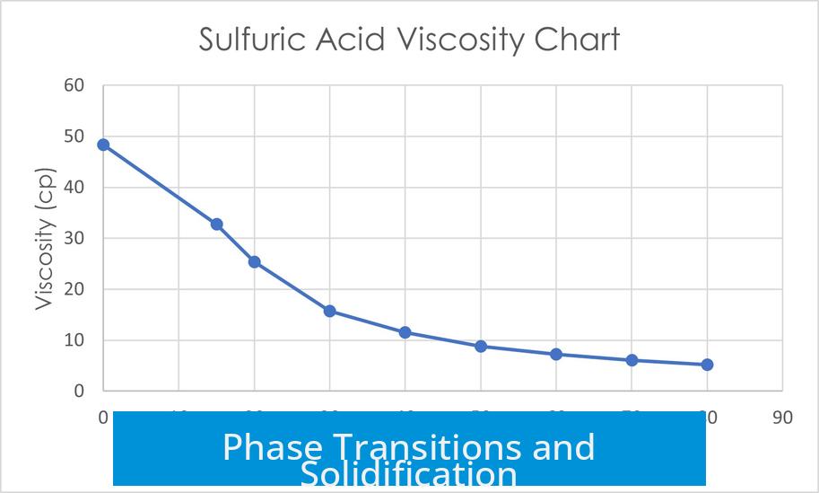 Phase Transitions and Solidification
