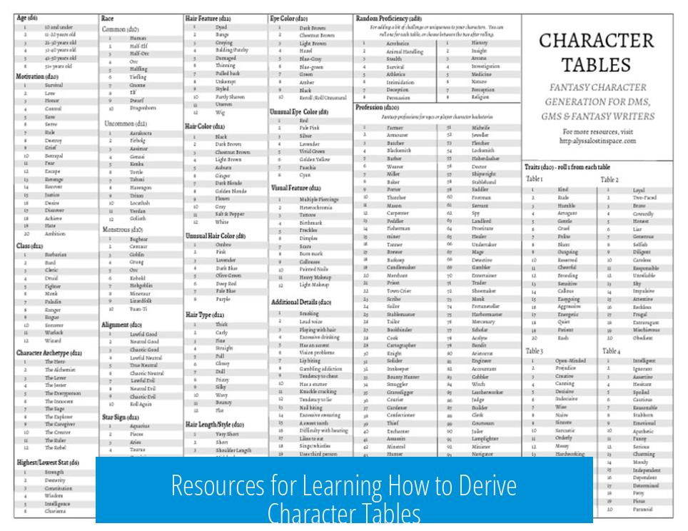 Resources for Learning How to Derive Character Tables