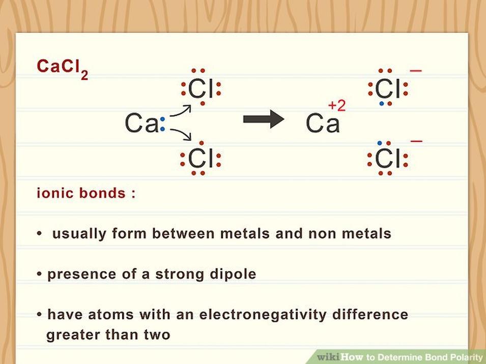 Electronegativity and Bond Polarity