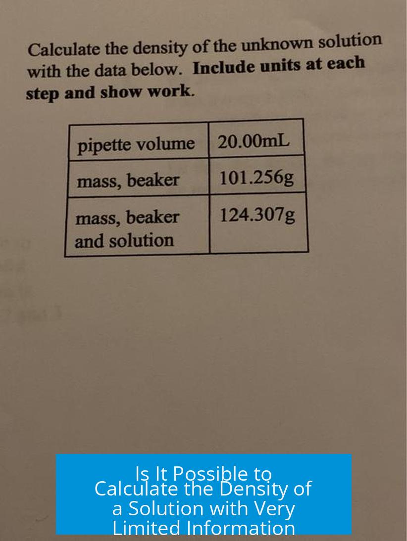Is It Possible to Calculate the Density of a Solution with Very Limited Information?