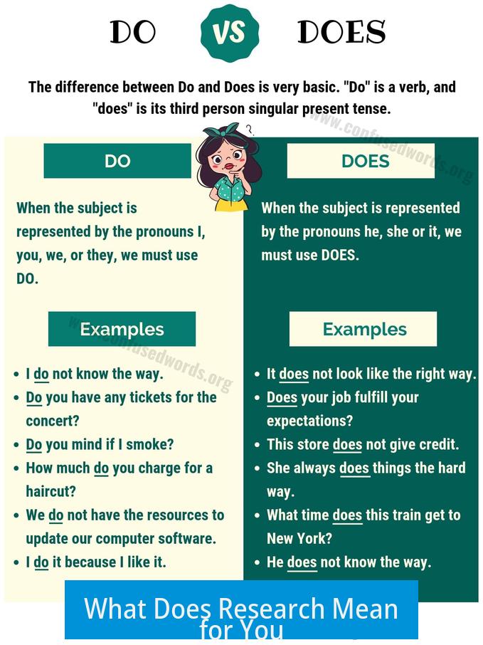 What Does Research Mean for You?