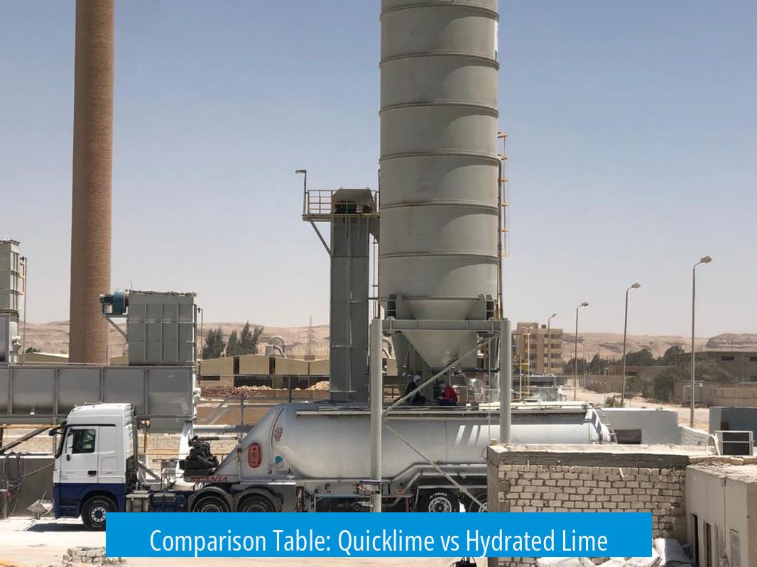 Comparison Table: Quicklime vs Hydrated Lime