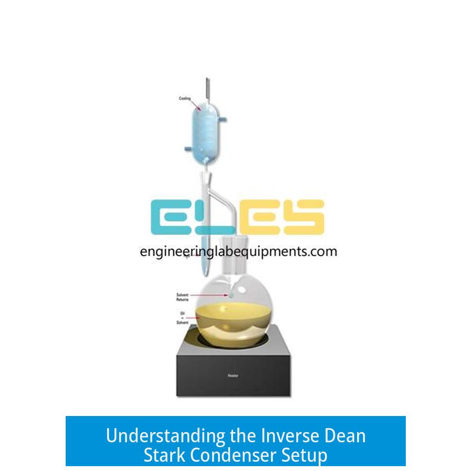 Understanding the Inverse Dean Stark Condenser Setup