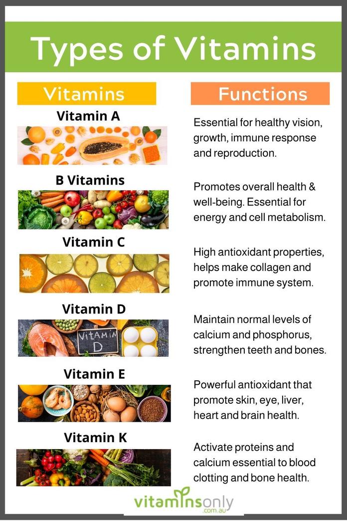 Are Expired Vitamins Toxic? Debunking the Fear