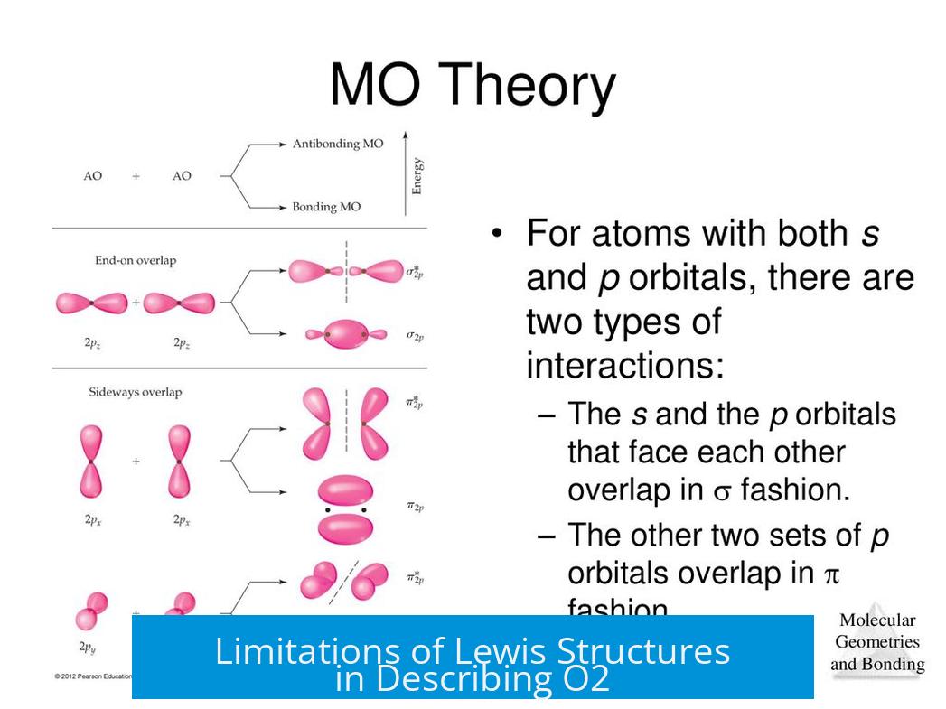 Limitations of Lewis Structures in Describing O2
