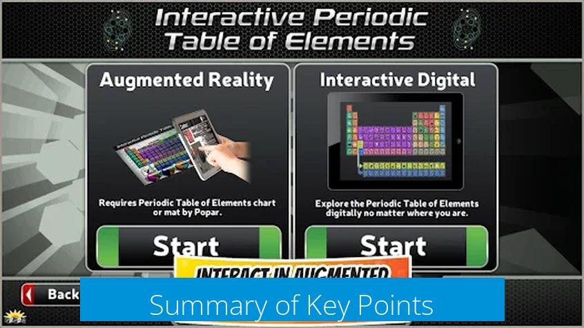 Summary of Key Points
