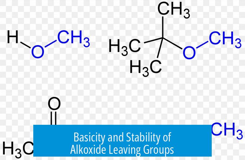 Basicity and Stability of Alkoxide Leaving Groups