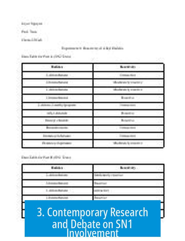 3. Contemporary Research and Debate on SN1 Involvement