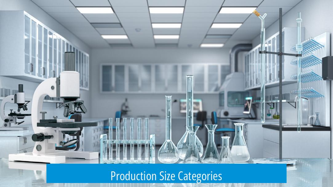 Production Size Categories