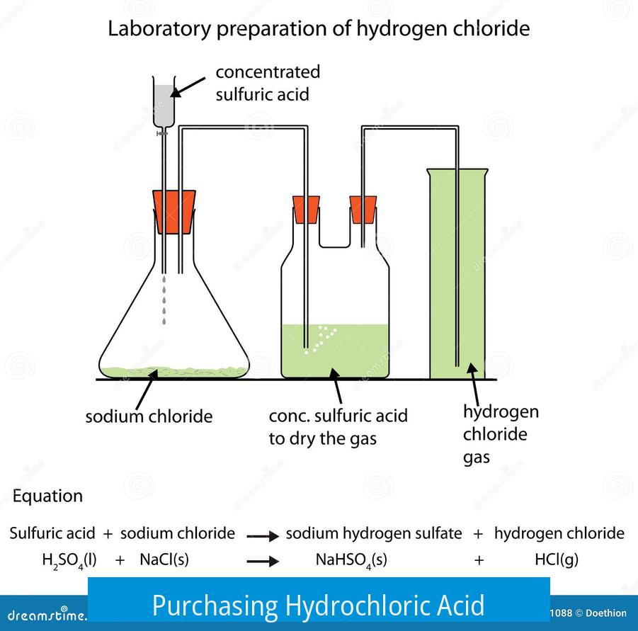 Purchasing Hydrochloric Acid