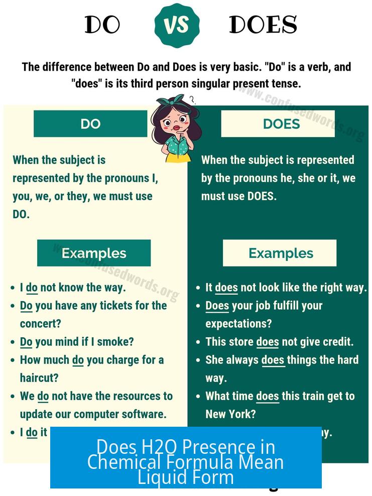 Does H2O Presence in Chemical Formula Mean Liquid Form?