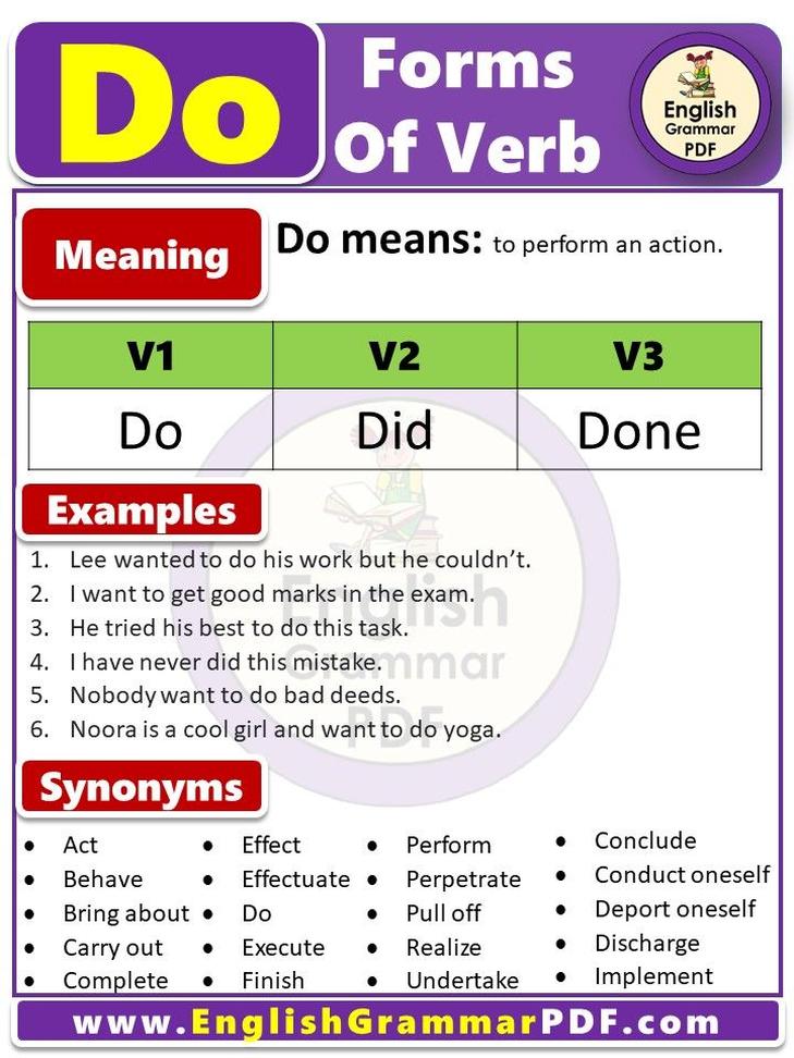Test Your Skills: A Quick Example
