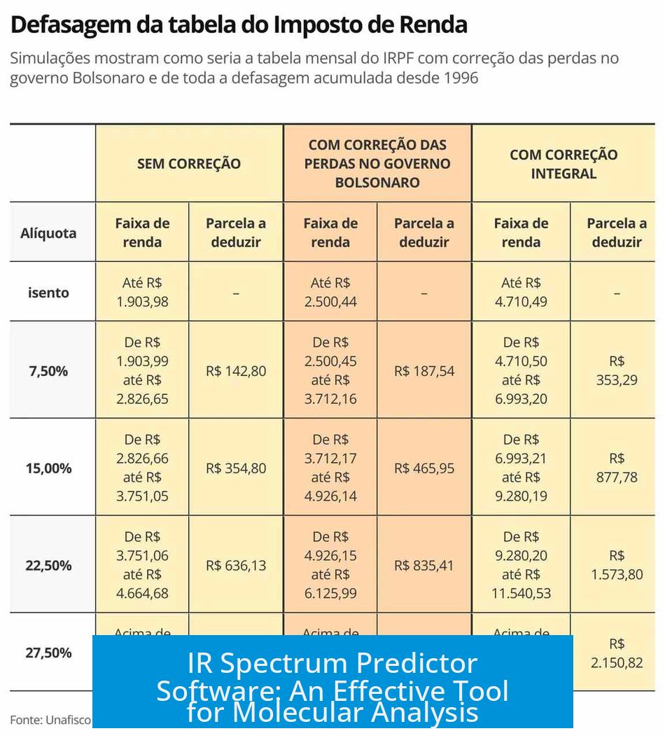 IR Spectrum Predictor Software: An Effective Tool for Molecular Analysis