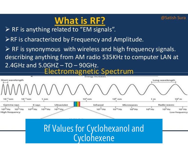 Rf Values for Cyclohexanol and Cyclohexene