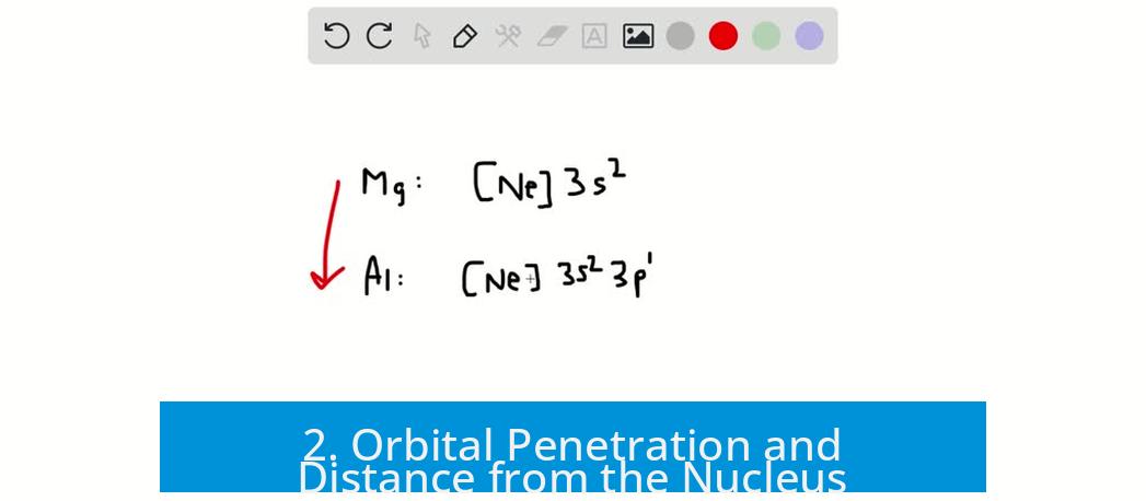 2. Orbital Penetration and Distance from the Nucleus