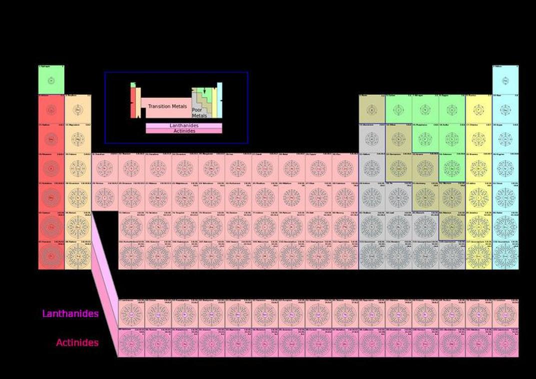 Each electron in an atom is described by four quantum numbers. These numbers define the electron's state, including which shell and subshell it occupies and the electron's spin orientation. They establish the rules that regulate how many electrons can populate any given shell.