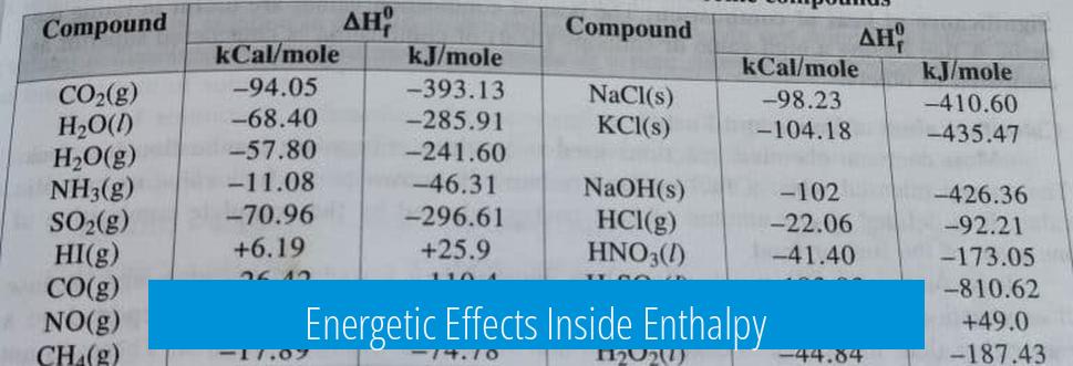 Energetic Effects Inside Enthalpy