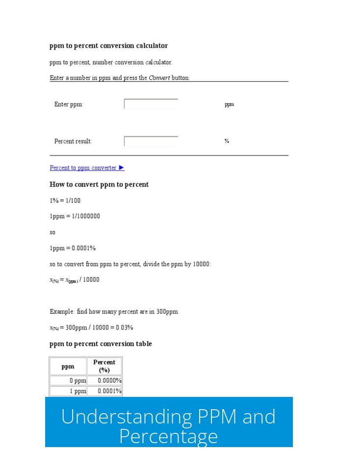 Understanding PPM and Percentage
