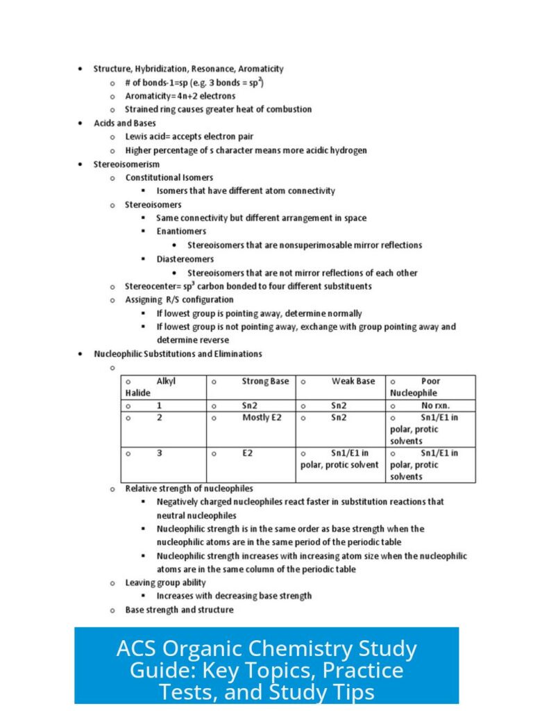 ACS Organic Chemistry Study Guide: Key Topics, Practice Tests, and Study Tips