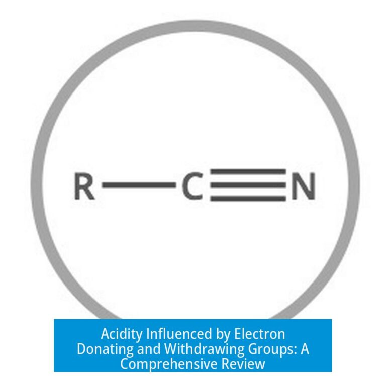 Acidity Influenced by Electron Donating and Withdrawing Groups: A Comprehensive Review