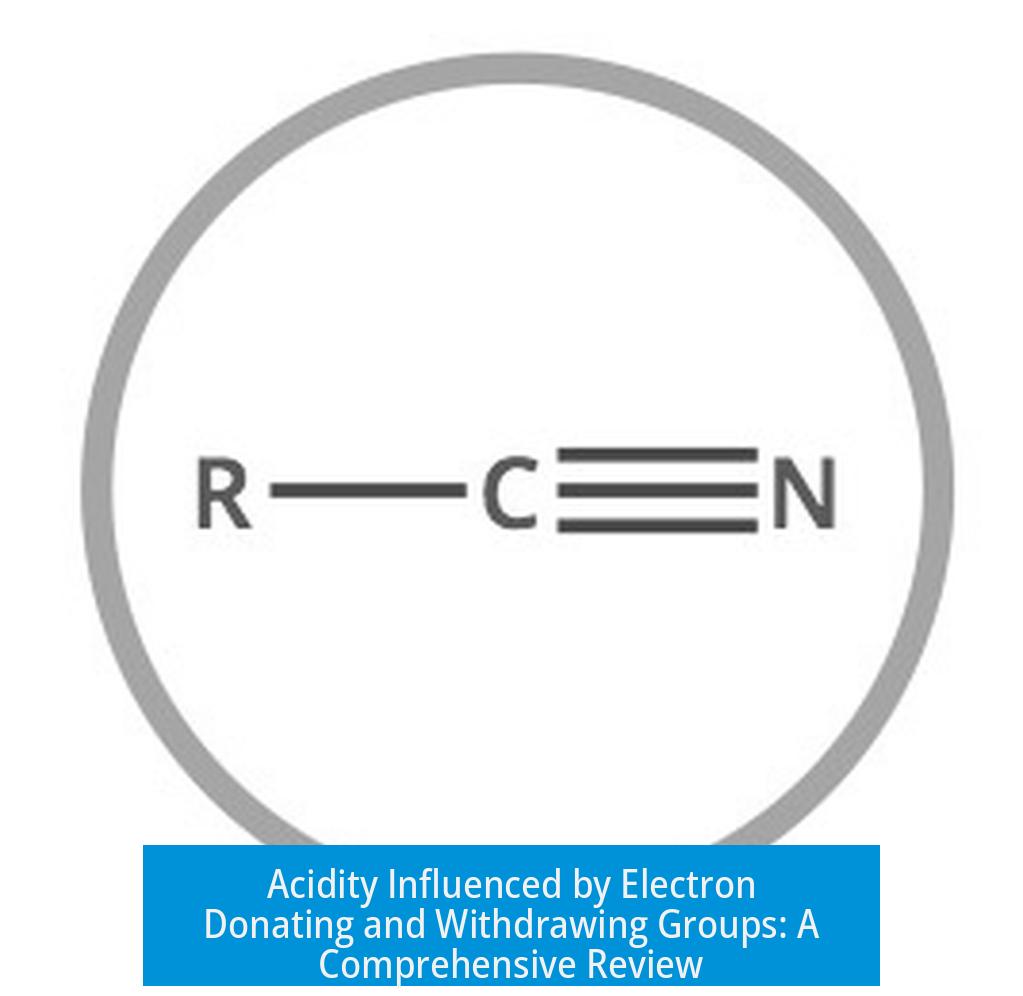 Acidity Influenced by Electron Donating and Withdrawing Groups: A Comprehensive Review