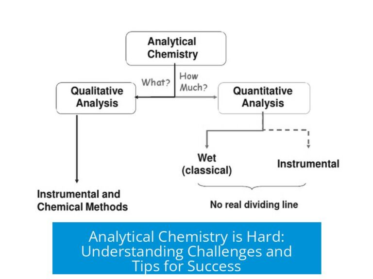 Analytical Chemistry is Hard: Understanding Challenges and Tips for Success