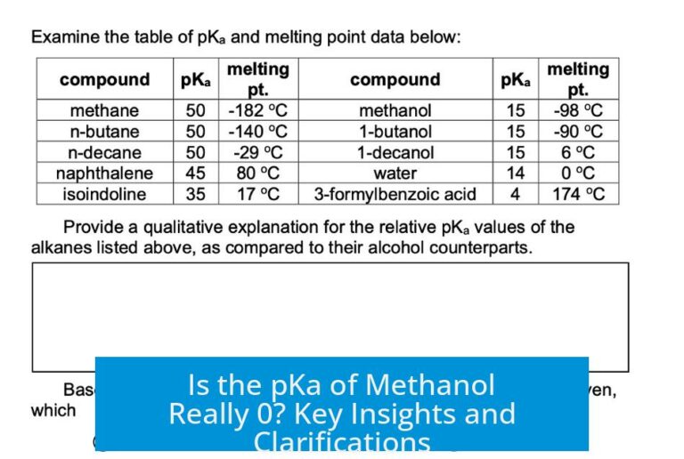 Is the pKa of Methanol Really 0? Key Insights and Clarifications