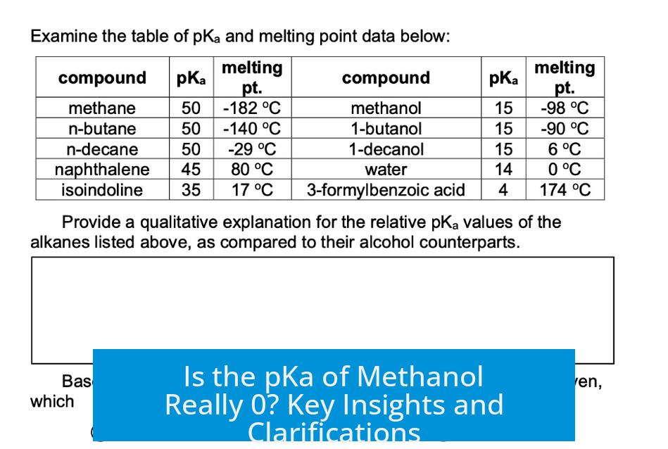 Is the pKa of Methanol Really 0? Key Insights and Clarifications