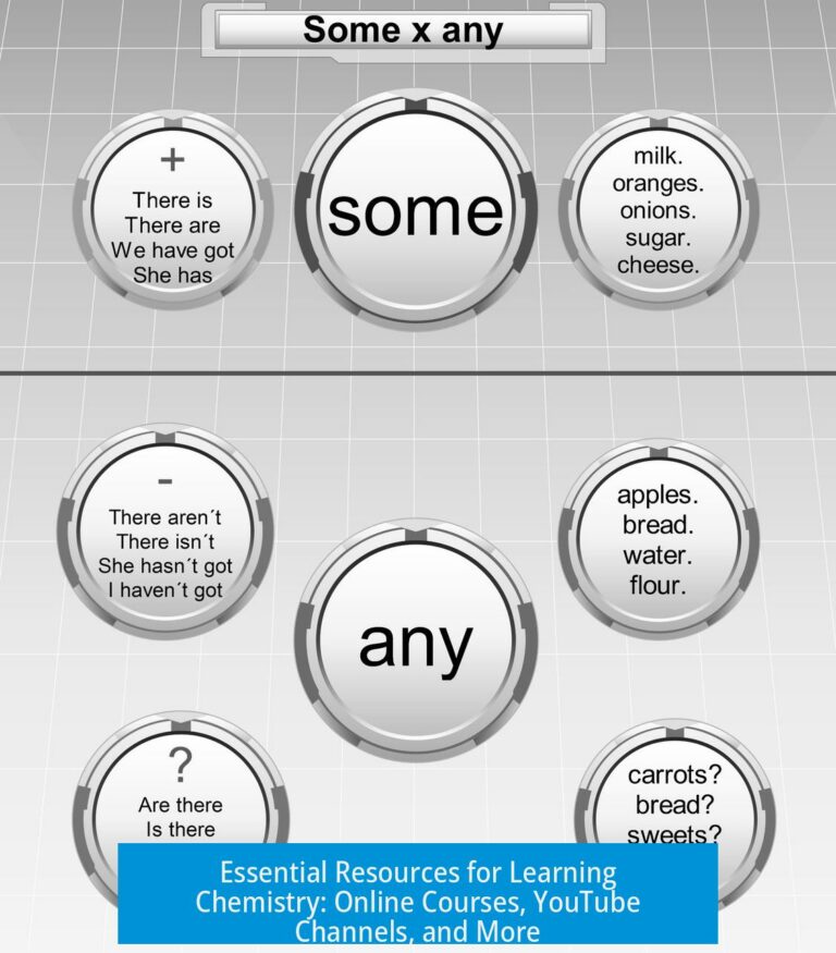 Essential Resources for Learning Chemistry: Online Courses, YouTube Channels, and More