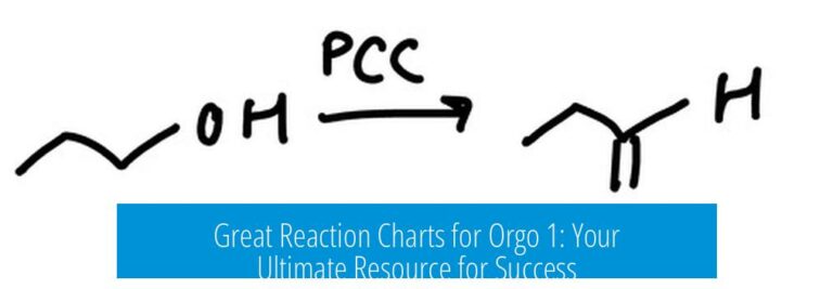 Great Reaction Charts for Orgo 1: Your Ultimate Resource for Success
