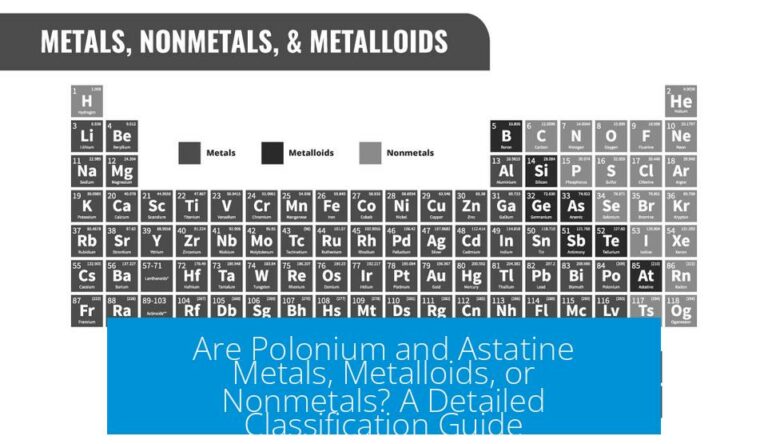 Are Polonium and Astatine Metals, Metalloids, or Nonmetals? A Detailed Classification Guide