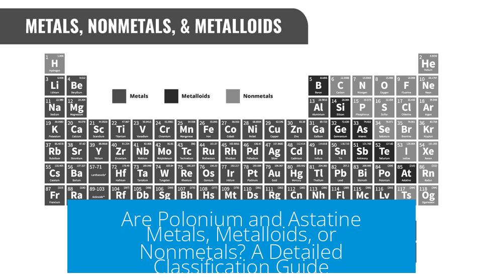 Are Polonium and Astatine Metals, Metalloids, or Nonmetals? A Detailed Classification Guide