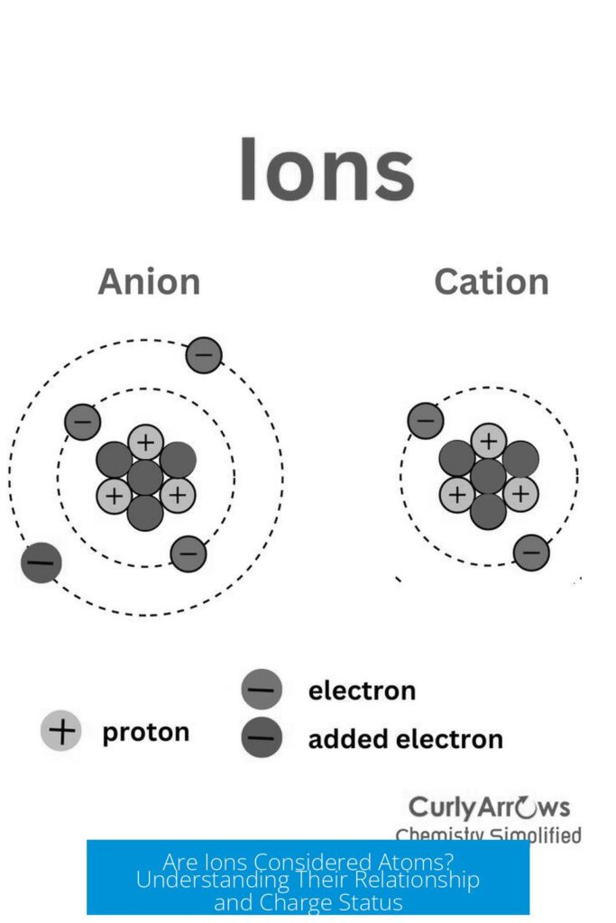 Are Ions Considered Atoms? Understanding Their Relationship and Charge Status