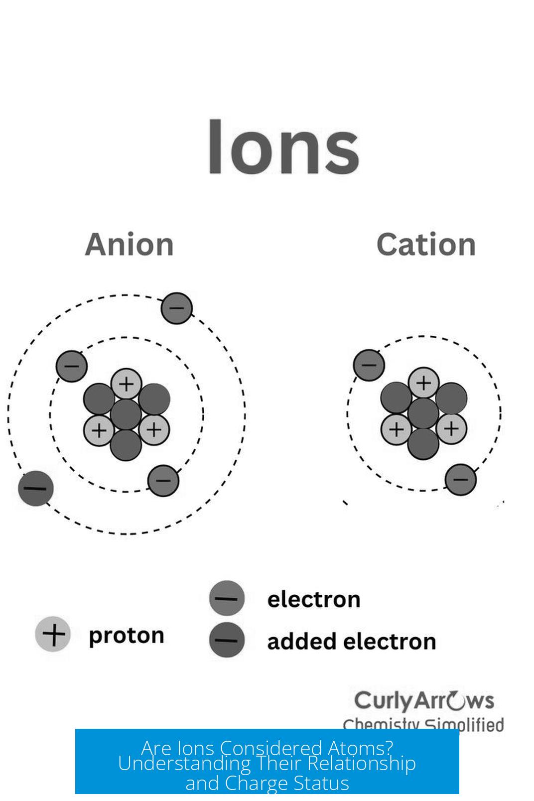 Are Ions Considered Atoms? Understanding Their Relationship and Charge Status
