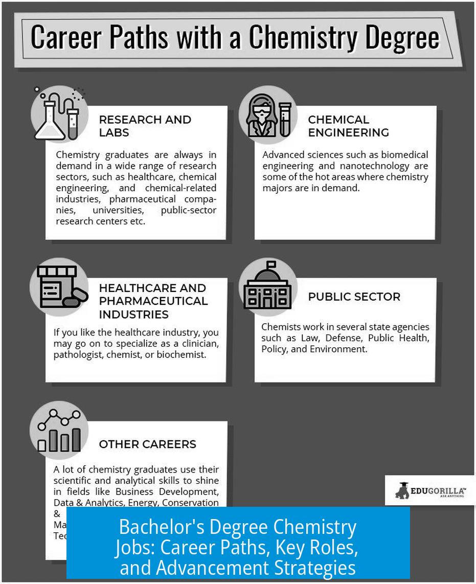 Bachelor's Degree Chemistry Jobs: Career Paths, Key Roles, and Advancement Strategies