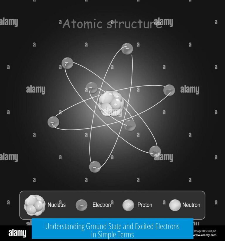 Understanding Ground State and Excited Electrons in Simple Terms
