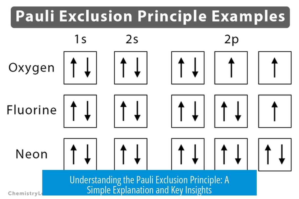 Understanding the Pauli Exclusion Principle: A Simple Explanation and Key Insights