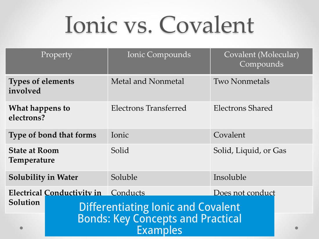 Differentiating Ionic and Covalent Bonds: Key Concepts and Practical Examples
