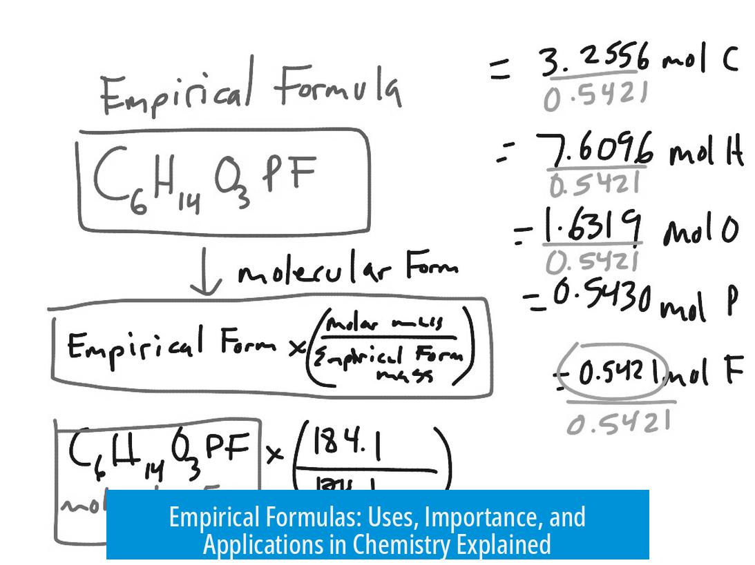 Empirical Formulas: Uses, Importance, and Applications in Chemistry Explained