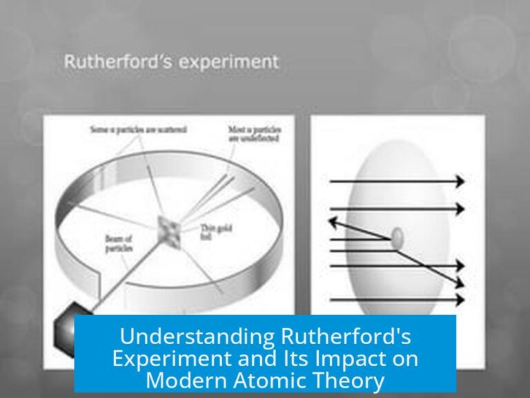 Understanding Rutherford's Experiment and Its Impact on Modern Atomic Theory