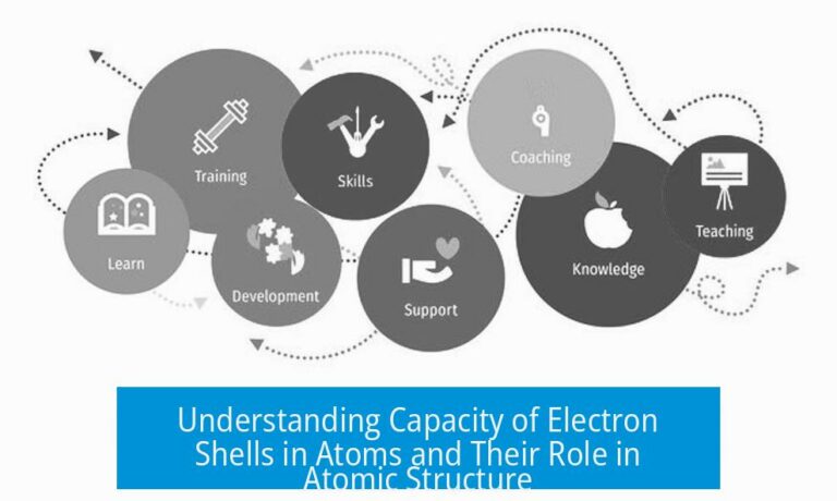 Understanding Capacity of Electron Shells in Atoms and Their Role in Atomic Structure