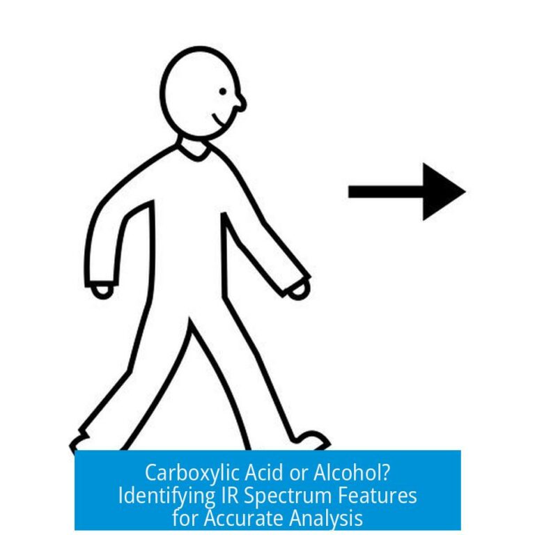 Carboxylic Acid or Alcohol? Identifying IR Spectrum Features for Accurate Analysis