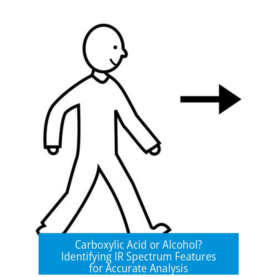 Carboxylic Acid or Alcohol? Identifying IR Spectrum Features for Accurate Analysis